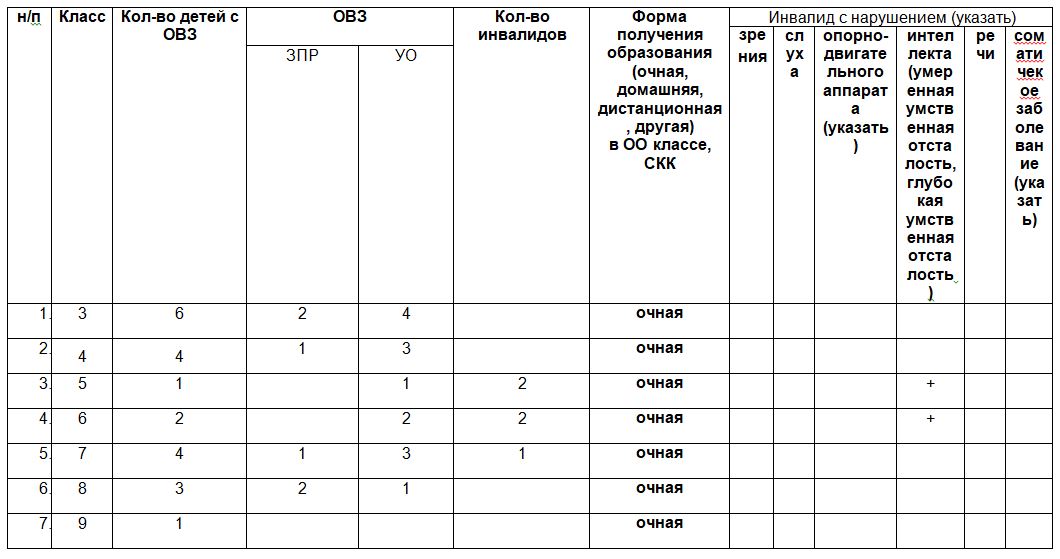 табл овз